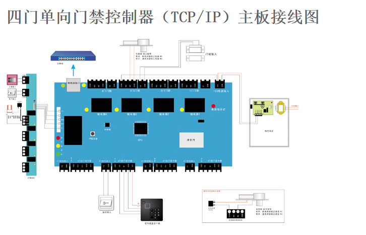 IAS-2040T门禁控制器接线图