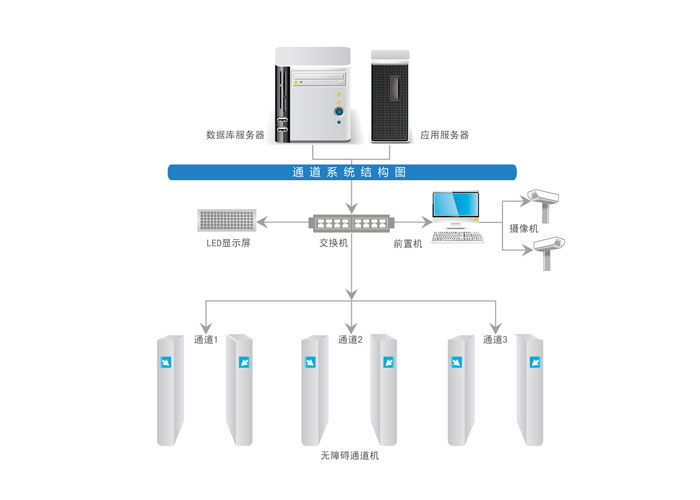 IAS-900AXT无障碍通道