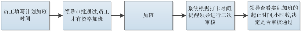 工厂刷卡考勤门禁登录页面