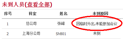 指纹会议签到系统架构图
