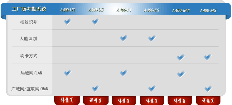 互联网考勤系统A400工厂版