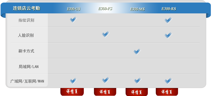 互联网考勤系统E300连锁店系列